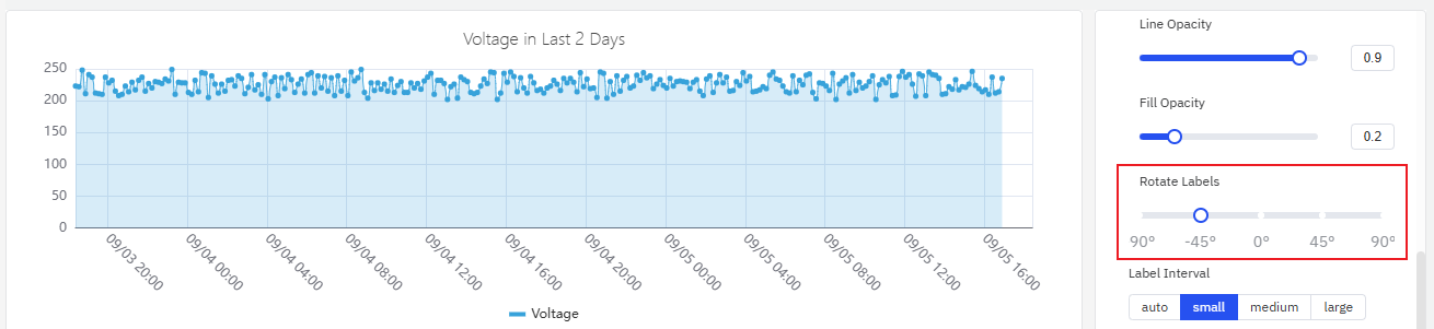 X-axis labels rotated to avoid overlap