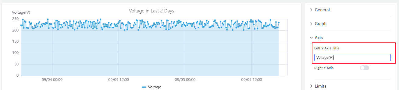 Y-axis title showing the metric name and unit