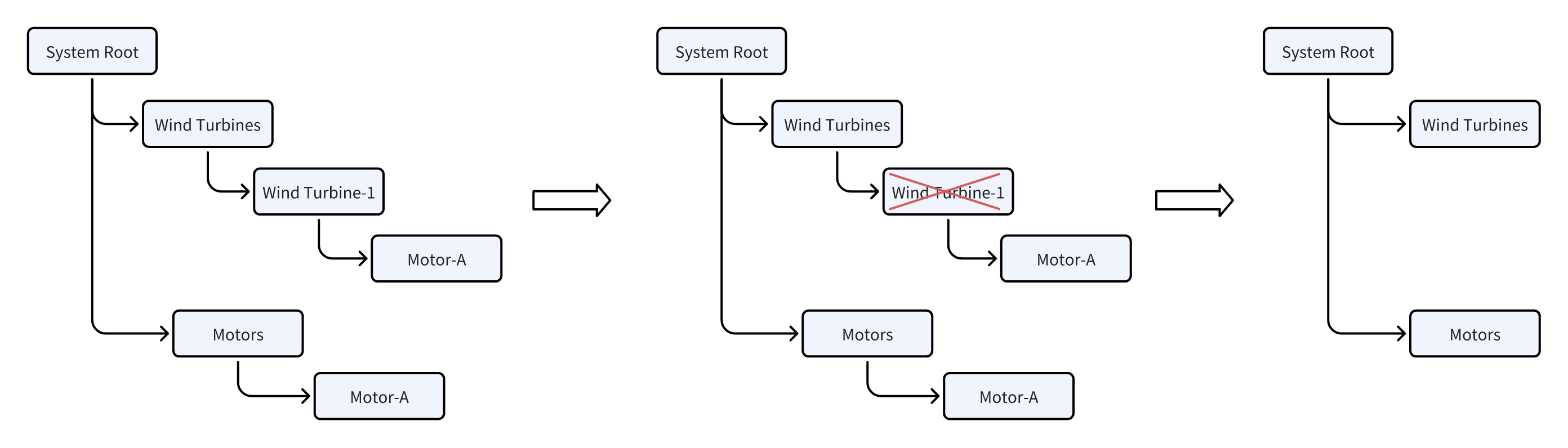 Composition reference example