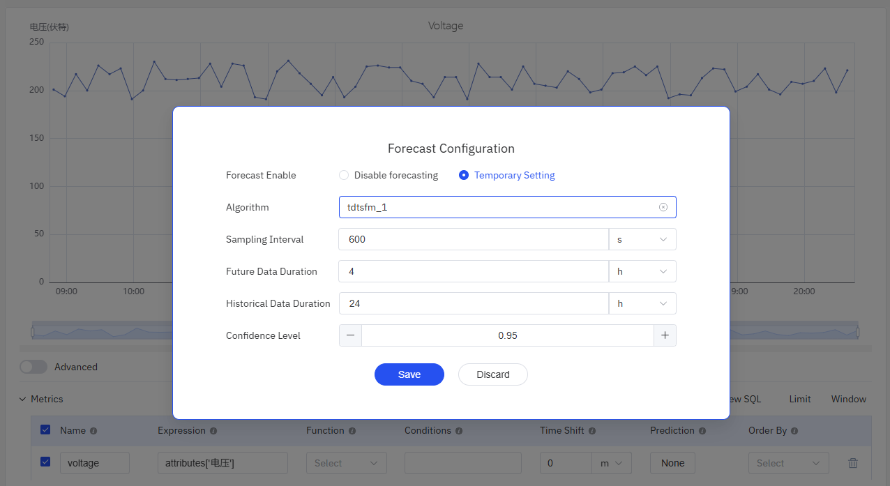 forecasting algorithm