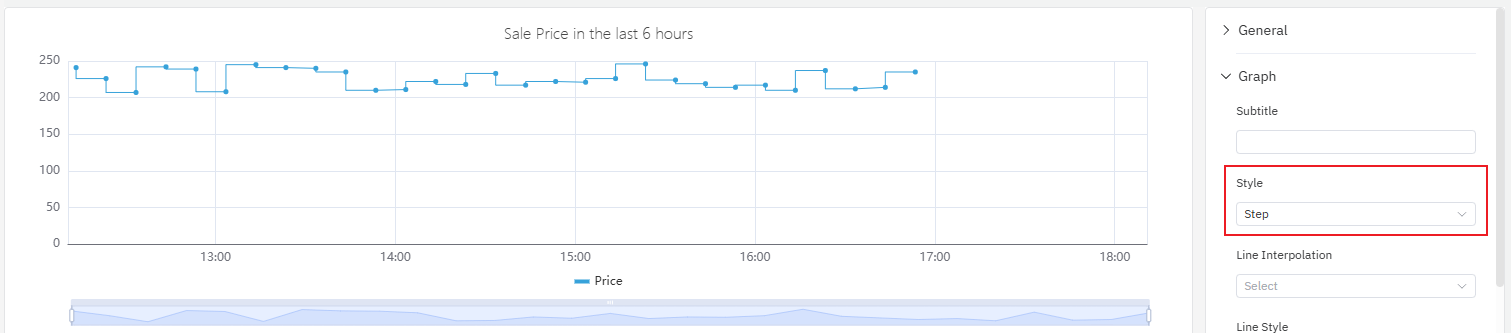 step line chart